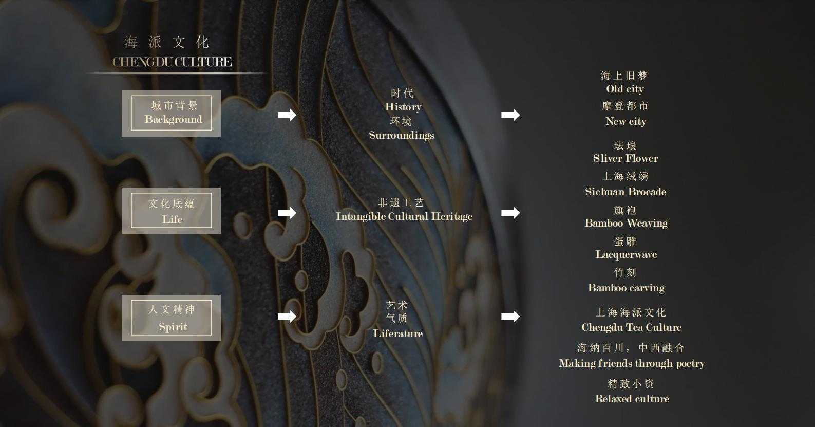 图片[81]-全球设计案例智能库_OJBKAI.COM【CCD】建发上海新江湾售楼处会所 | 设计方案+高清效果图 | PPT（可编辑）+PDF+JPG | 122P | 309M 海派风格-全球设计案例智能库_OJBKAI.COM设计智库