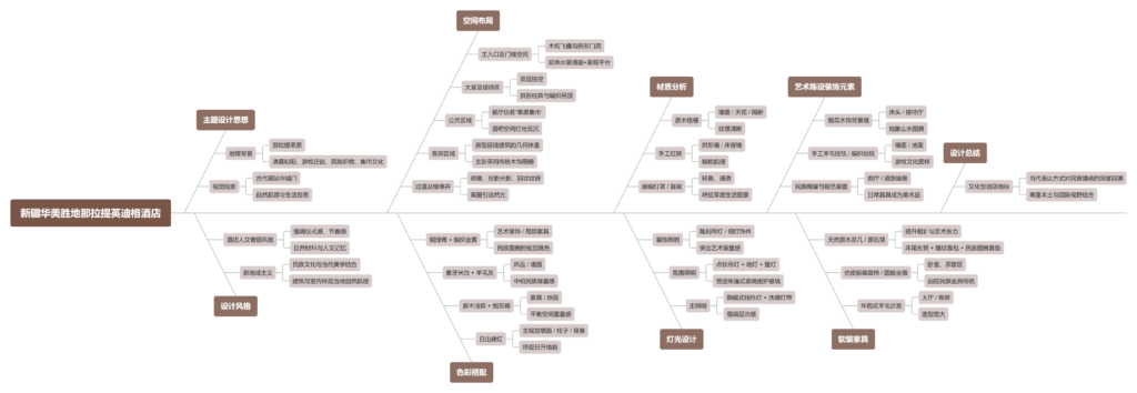 图片[1]-全球设计案例智能库_OJBKAI.COM【CCD】13052㎡ | 新疆华美胜地那拉提英迪格酒店 草原游牧文化为灵感 | 64P 2025年7月1日开业 （含视频）-全球设计案例智能库_OJBKAI.COM设计智库
