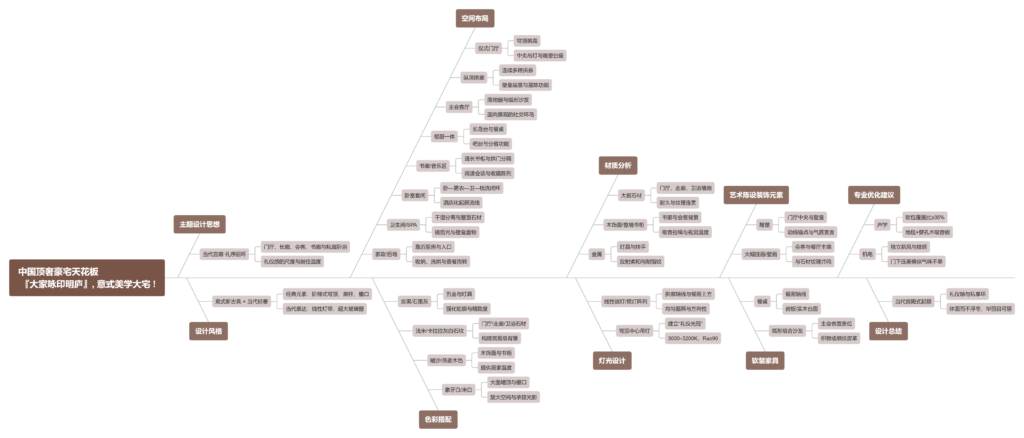 图片[1]-全球设计案例智能库_OJBKAI.COM【CCD】中国顶奢豪宅天花板 『大家咏印明庐』, 意式美学大宅 ! | 实景图+视频+平面图 | 88P-全球设计案例智能库_OJBKAI.COM设计智库