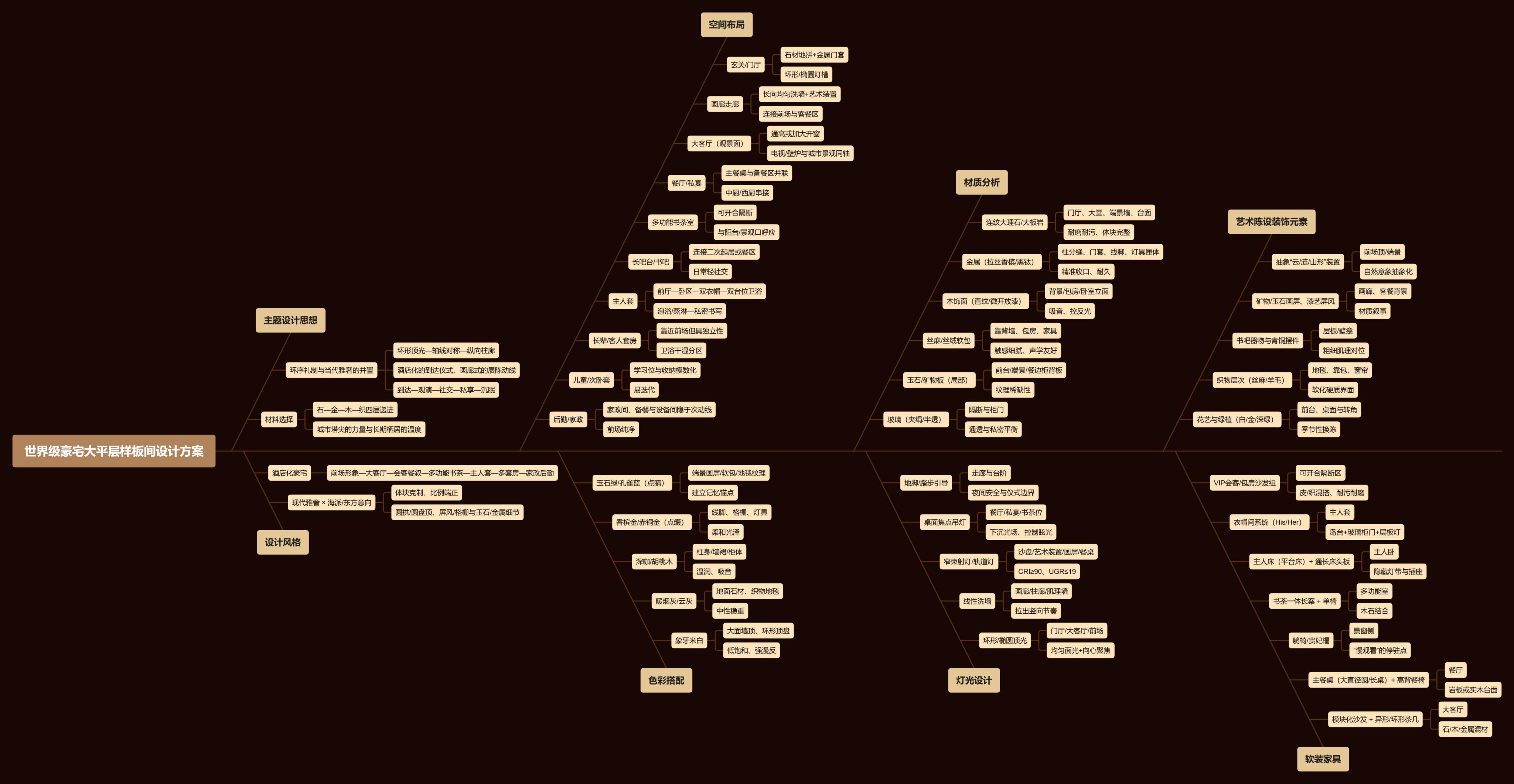 【CCD】680㎡ | 世界级豪宅大平层样板间设计方案 | PPT+PDF+JPG | 60P | 461M-设计智库