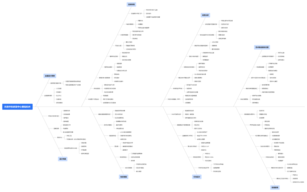 图片[1]-全球设计案例智能库_OJBKAI.COM【UCD by CCD】抖音华东研发中心登陆杭州！| 66P-全球设计案例智能库_OJBKAI.COM设计智库