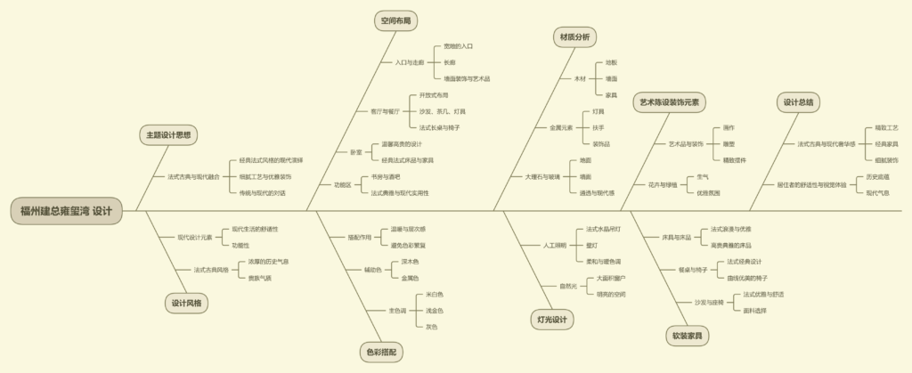 图片[1]-全球设计案例智能库_OJBKAI.COM【CCD x 飞视设计】650㎡ | 福州建总雍玺湾 步入法式 承韵古典 | 实景图+平面图 | 34P-全球设计案例智能库_OJBKAI.COM设计智库