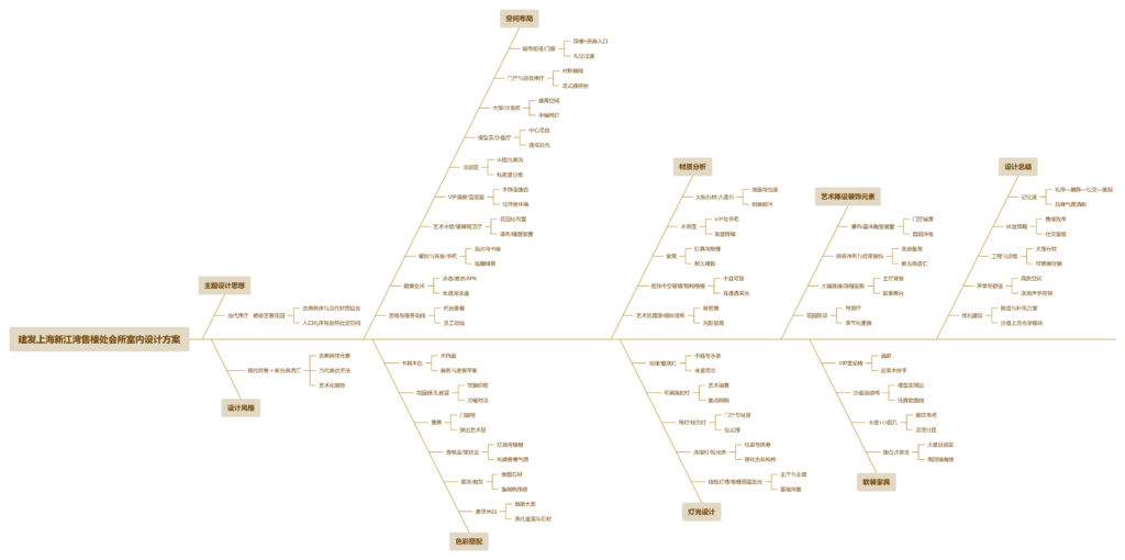 图片[1]-全球设计案例智能库_OJBKAI.COM【CCD】建发上海新江湾售楼处会所 | 设计方案+高清效果图 | PPT（可编辑）+PDF+JPG | 122P | 309M 海派风格-全球设计案例智能库_OJBKAI.COM设计智库
