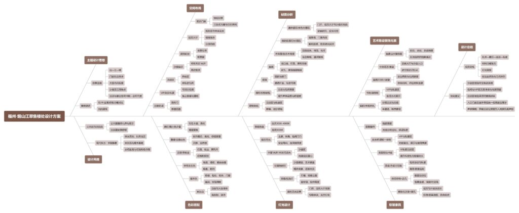 图片[1]-全球设计案例智能库_OJBKAI.COM【CCD】福州·烟山江翠售楼处设计方案 | PPT（可编辑）+PDF+JPG | 39P | 198M-全球设计案例智能库_OJBKAI.COM设计智库