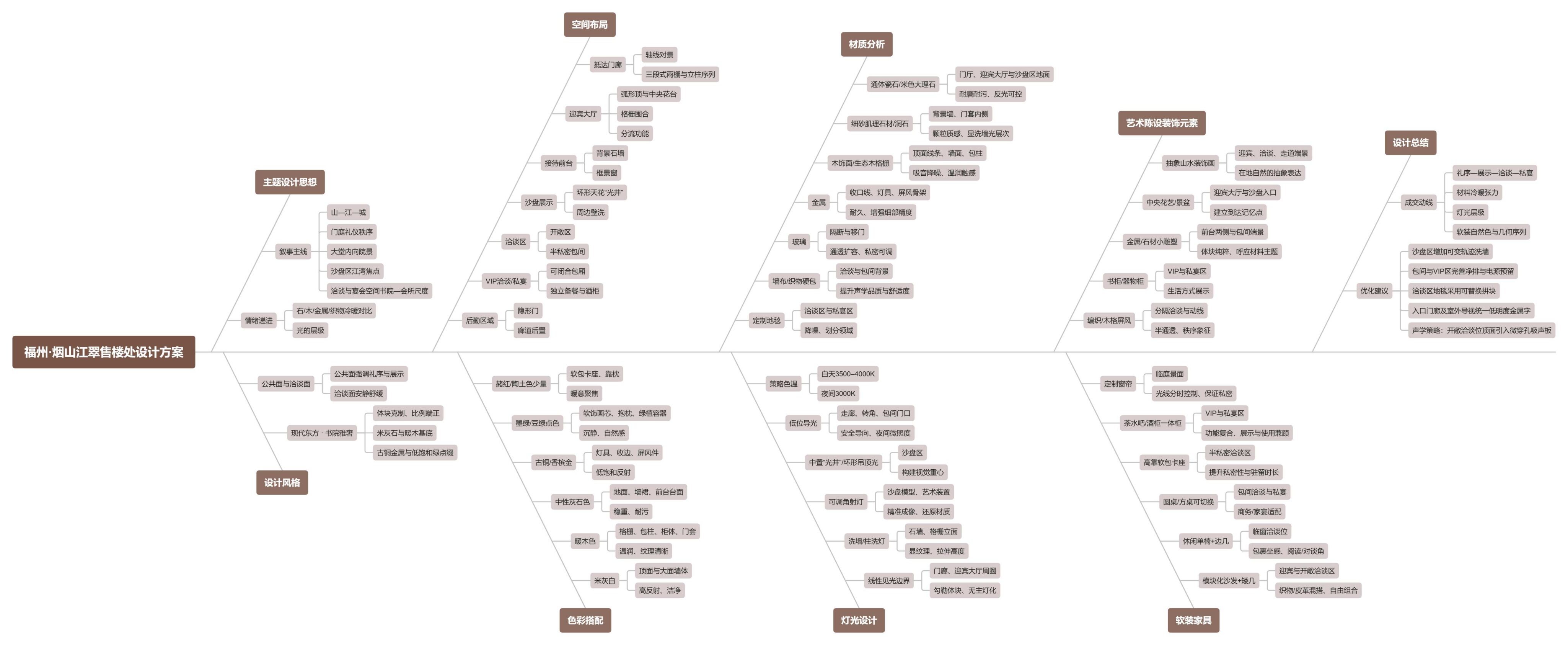 【CCD】福州·烟山江翠售楼处设计方案 | PPT（可编辑）+PDF+JPG | 39P | 198M-设计智库