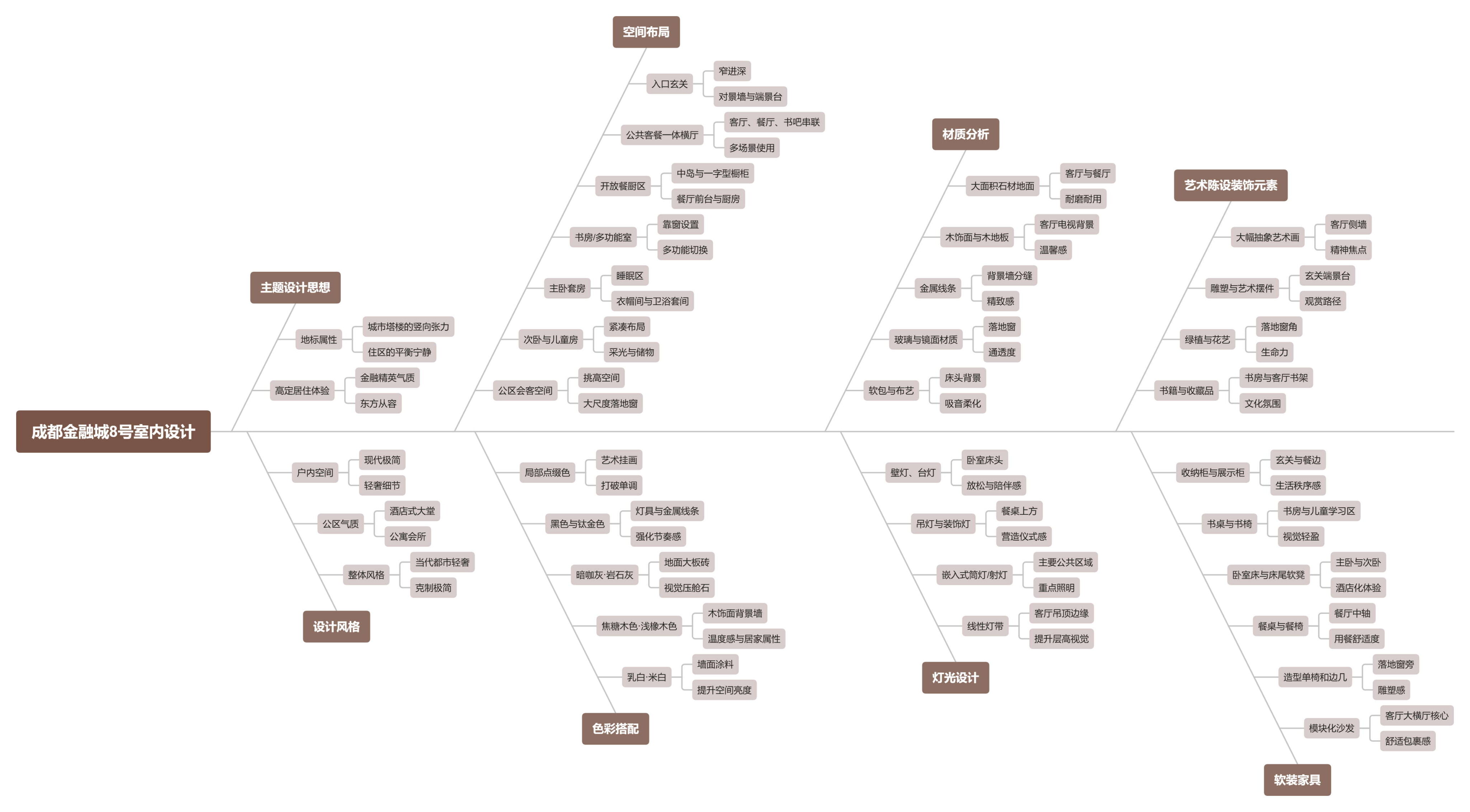 【CCD】成都金融城8号560㎡大平层样板间 | 81P-设计智库
