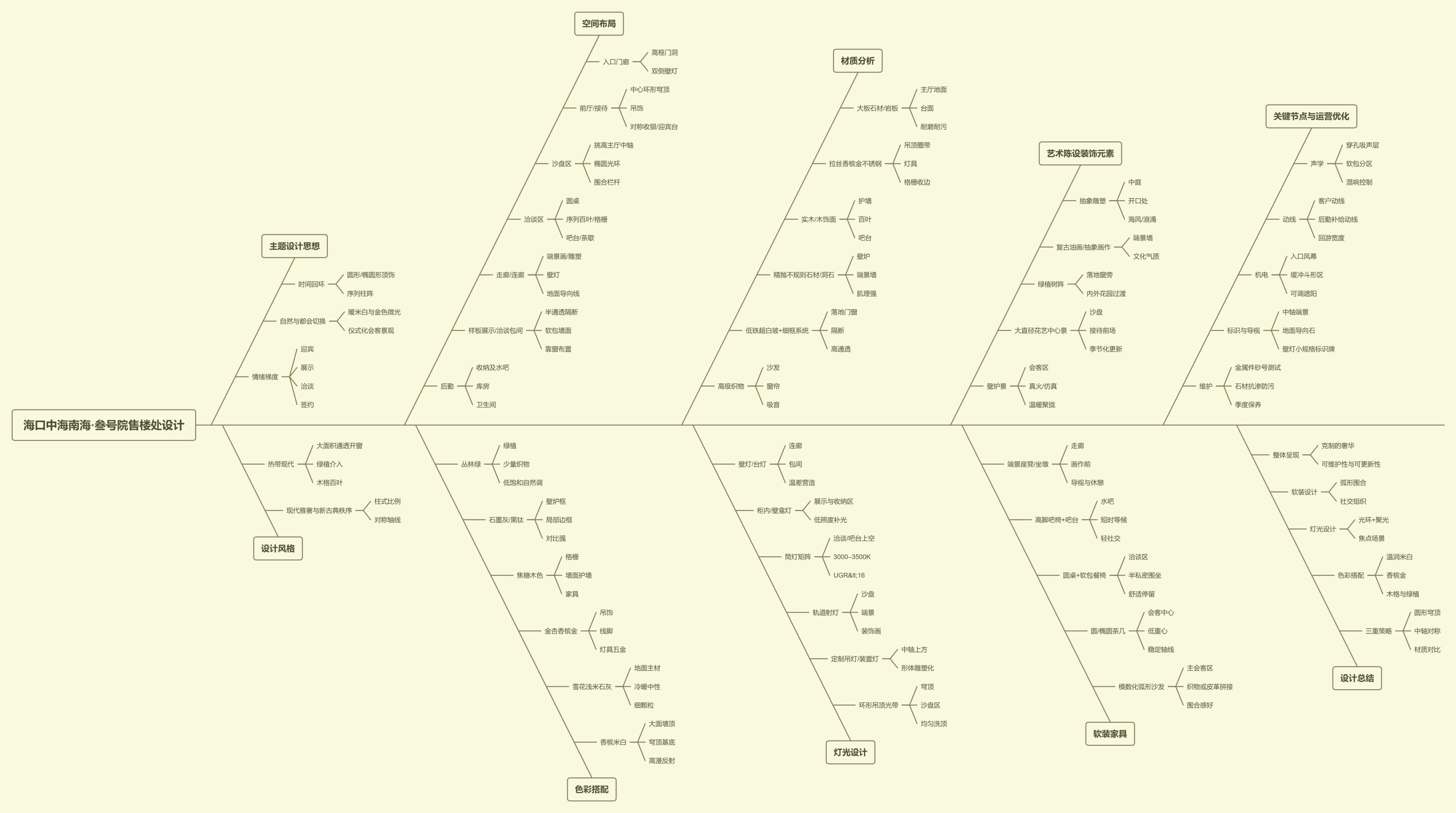 图片[1]-全球设计案例智能库_OJBKAI.COM【CCD+SHD山禾设计】海口中海南海·叁号院售楼处 时韵秘境 | 44P-全球设计案例智能库_OJBKAI.COM设计智库