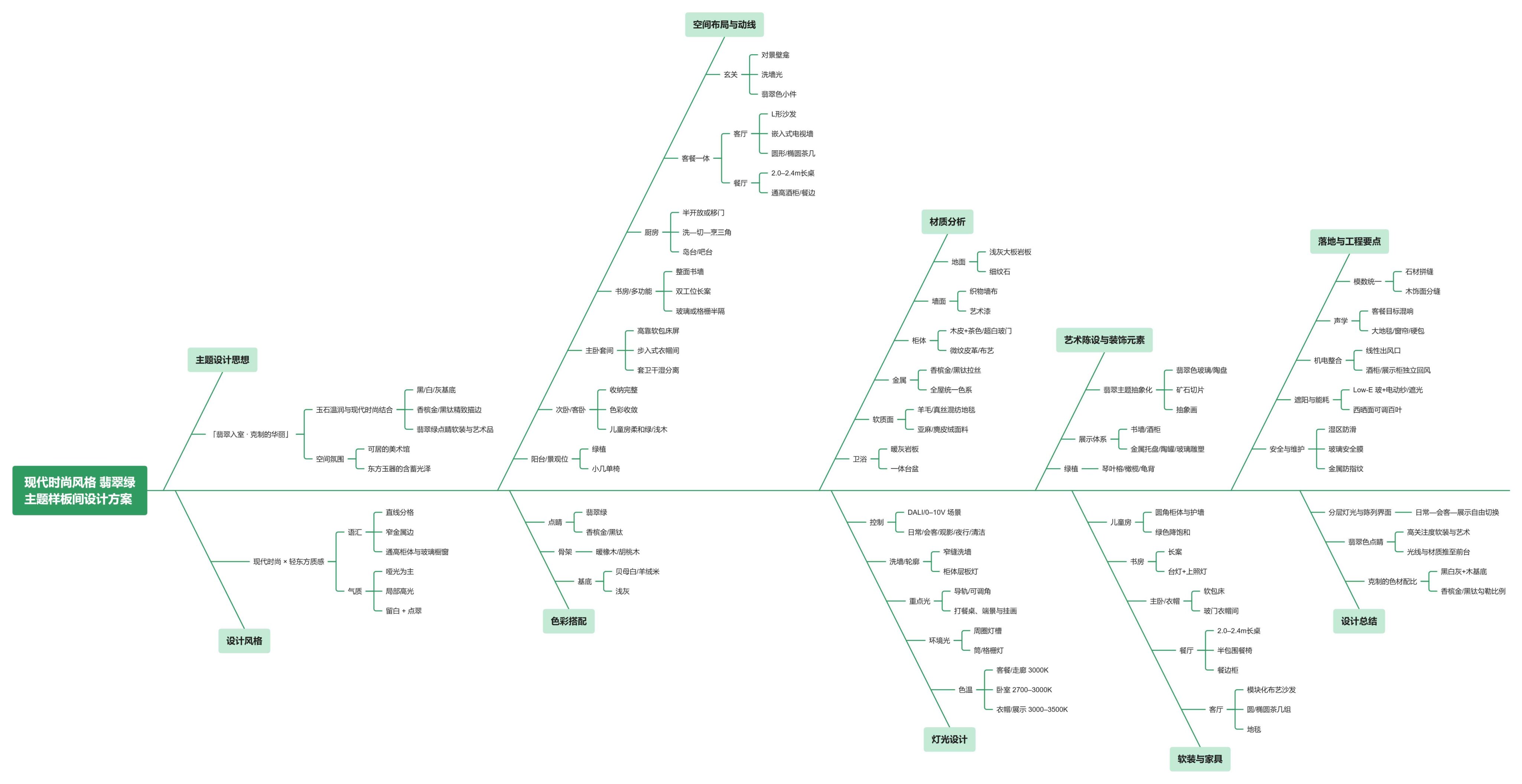 【CCD】现代时尚风格 翡翠绿主题样板间软装设计方案 | PPT（可编辑）+PDF+JPG | 31P | 101M-全球设计案例智能库_OJBKAI.COM设计智库