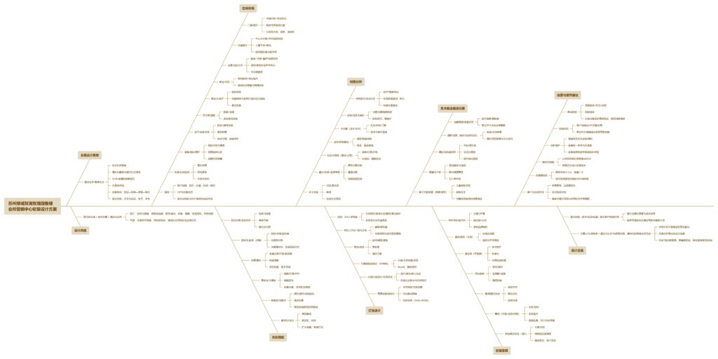 图片[1]-全球设计案例智能库_OJBKAI.COM【CCD】苏州绿城双湖玫瑰园售楼会所营销中心软装设计方案 | PPT（可编辑）+PDF+JPG | 123P | 605M-全球设计案例智能库_OJBKAI.COM设计智库
