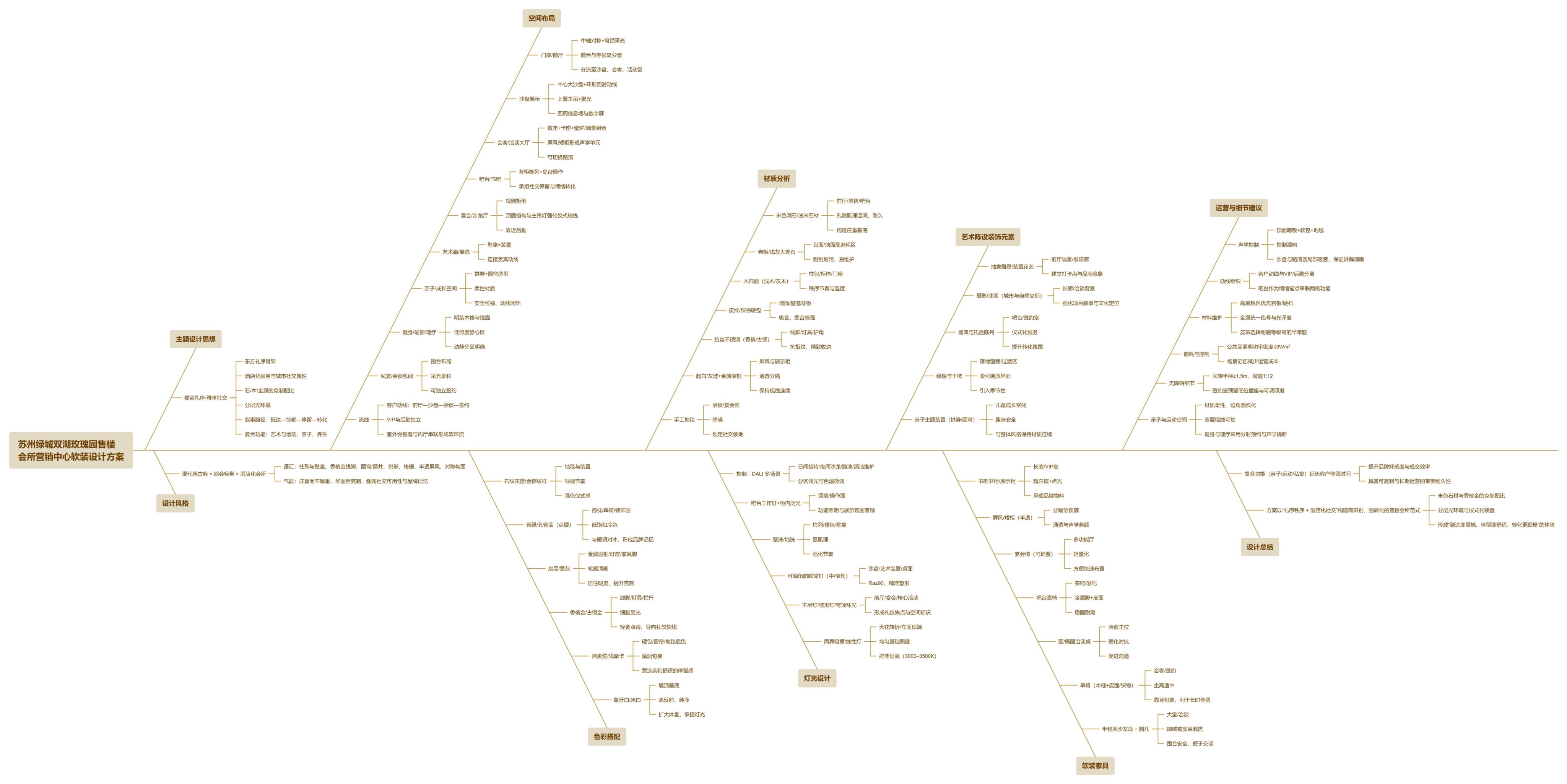【CCD】苏州绿城双湖玫瑰园售楼会所营销中心软装设计方案 | PPT（可编辑）+PDF+JPG | 123P | 605M-设计智库