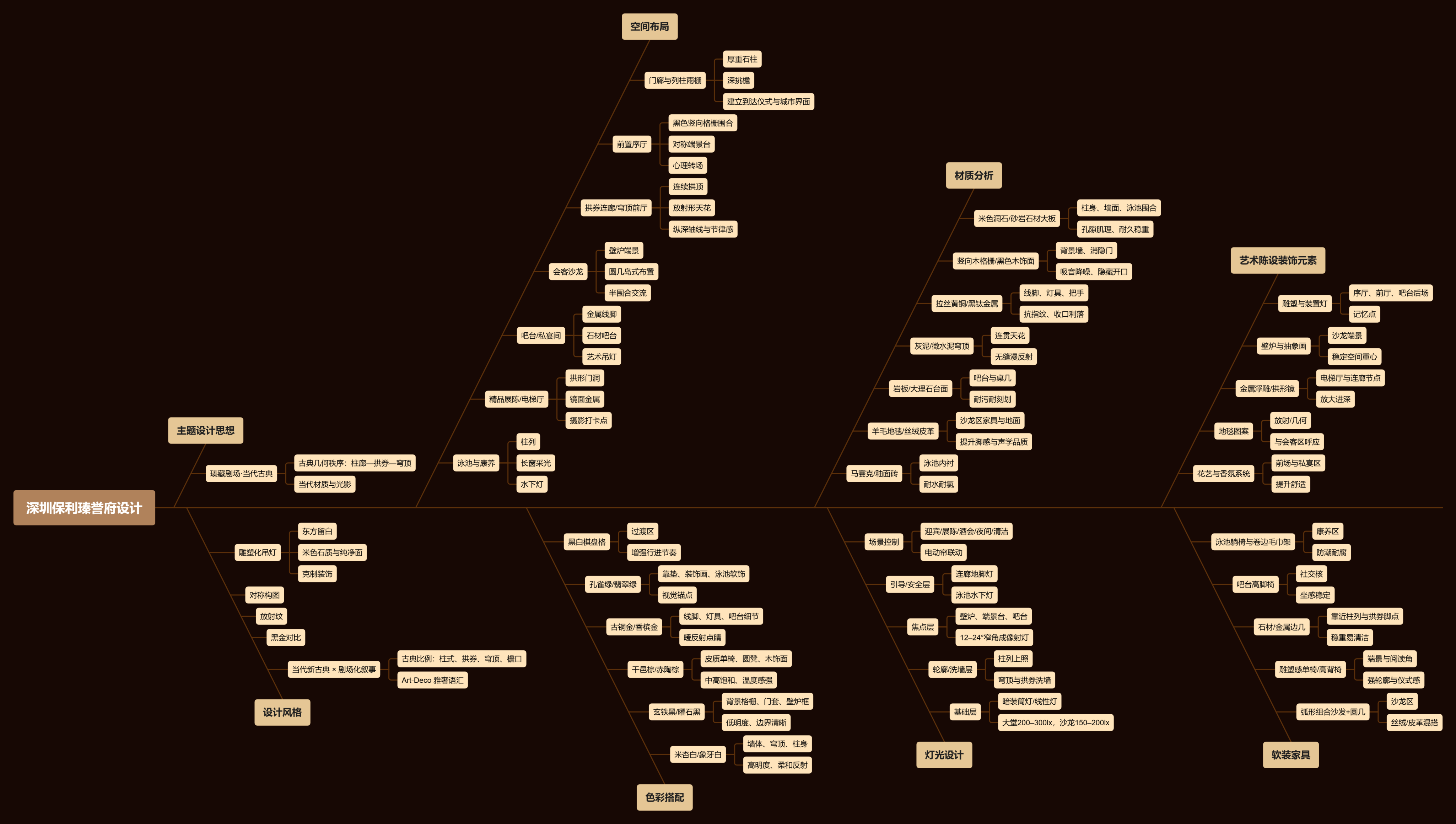 【CCD無物艺术】1600㎡ | 深圳保利瑧誉府 以世界为幕,演绎瑧藏美学剧场 | 55P-设计智库