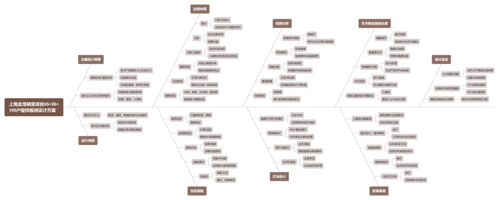 图片[1]-全球设计案例智能库_OJBKAI.COM【CCD】上海金茂晓棠项目85+95+105户型样板间 | 设计方案+效果图 | PPT（可编辑）+PDF+JPG | 115P | 262M-全球设计案例智能库_OJBKAI.COM设计智库