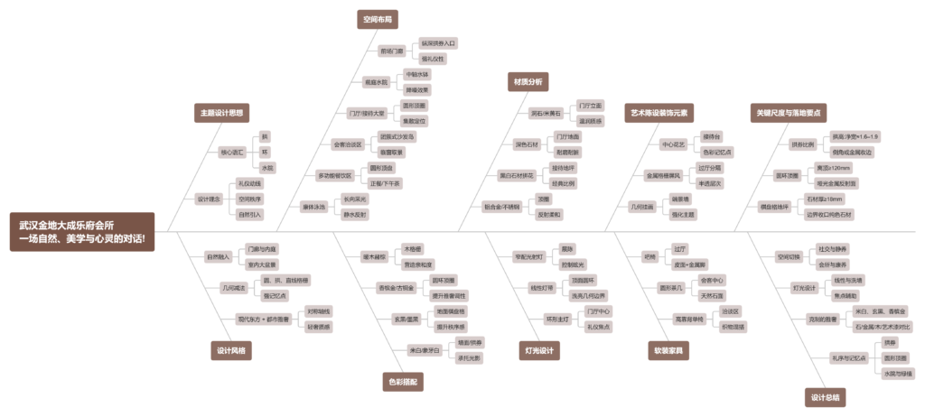 图片[1]-全球设计案例智能库_OJBKAI.COM【CCD】3500㎡ | 武汉金地大成乐府会所 一场自然、美学与心灵的对话! | 27P-全球设计案例智能库_OJBKAI.COM设计智库