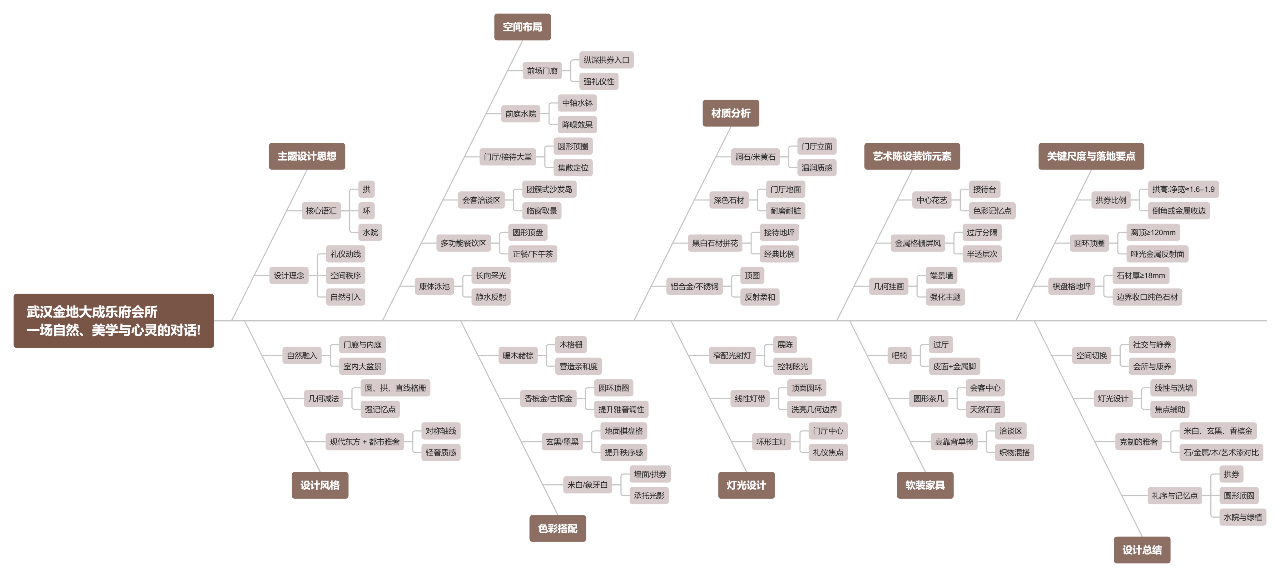 【CCD】3500㎡ | 武汉金地大成乐府会所 一场自然、美学与心灵的对话! | 27P-设计智库