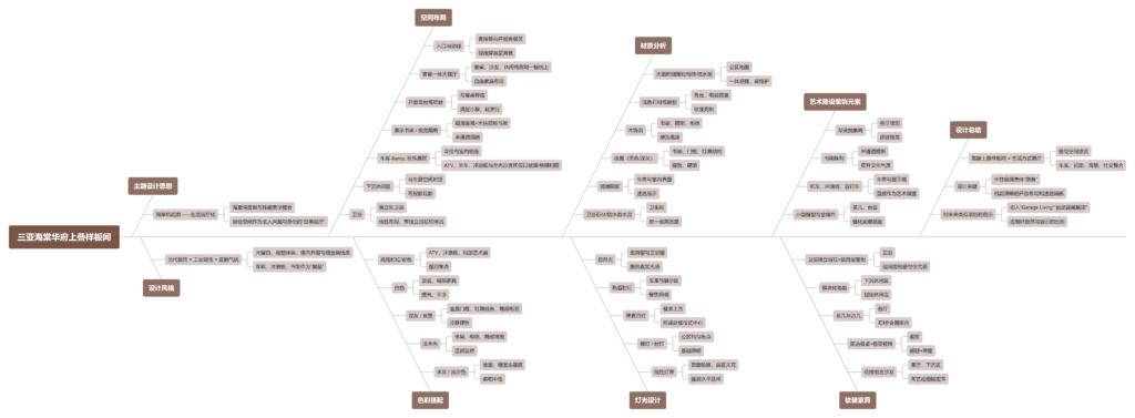 图片[2]-全球设计案例智能库_OJBKAI.COM【唐忠汉】三亚海棠华府上叠样板间 | 效果图+施工图 | JPG+CAD | 45.4M-全球设计案例智能库_OJBKAI.COM设计智库