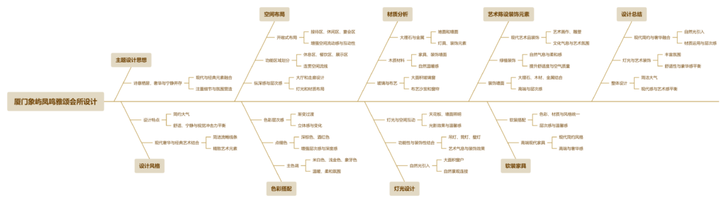 图片[1]-全球设计案例智能库_OJBKAI.COM【CCD x 矩阵纵横】1360㎡ | 厦门象屿凤鸣雅颂会所 凤鸣雅颂，栖居如诗！| 74P (含视频)-全球设计案例智能库_OJBKAI.COM设计智库