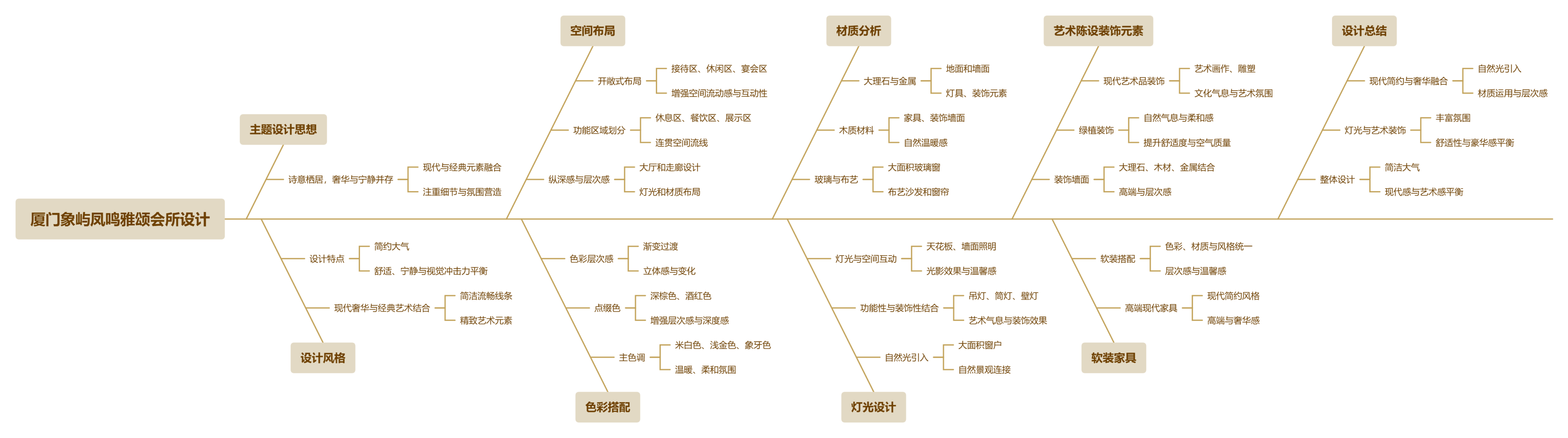 【CCD x 矩阵纵横】1360㎡ | 厦门象屿凤鸣雅颂会所 凤鸣雅颂，栖居如诗！| 74P (含视频)-设计智库
