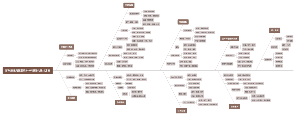 图片[1]-全球设计案例智能库_OJBKAI.COM【CCD】海派雅韵 苏州绿城凤起潮鸣440户型别墅样板间 | 深化方案+效果图 | PPT（可编辑）+PDF+JPG | 37P | 31.2M-全球设计案例智能库_OJBKAI.COM设计智库