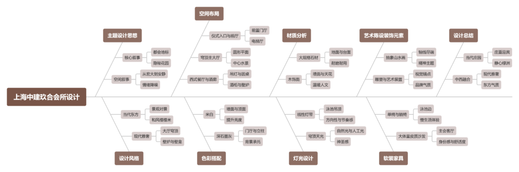 图片[1]-全球设计案例智能库_OJBKAI.COM【CCD x SRD赛瑞迪普】3800㎡ | 上海中建玖合会所设计 城央绿洲，中西韵荣！| 65P-全球设计案例智能库_OJBKAI.COM设计智库