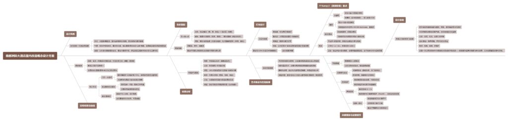 图片[1]-全球设计案例智能库_OJBKAI.COM【CCD】湖北宜昌南都洲际大酒店室内改造 | 概念设计方案+效果图 | PPT（可编辑）+PDF+JPG | 107P | 172M-全球设计案例智能库_OJBKAI.COM设计智库