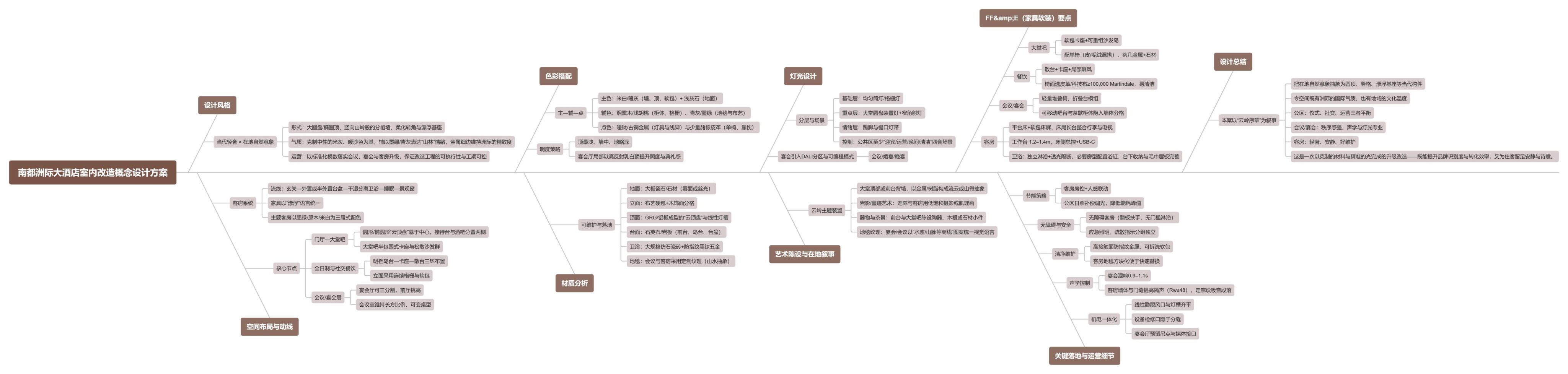 【CCD】湖北宜昌南都洲际大酒店室内改造 | 概念设计方案+效果图 | PPT（可编辑）+PDF+JPG | 107P | 172M-设计智库