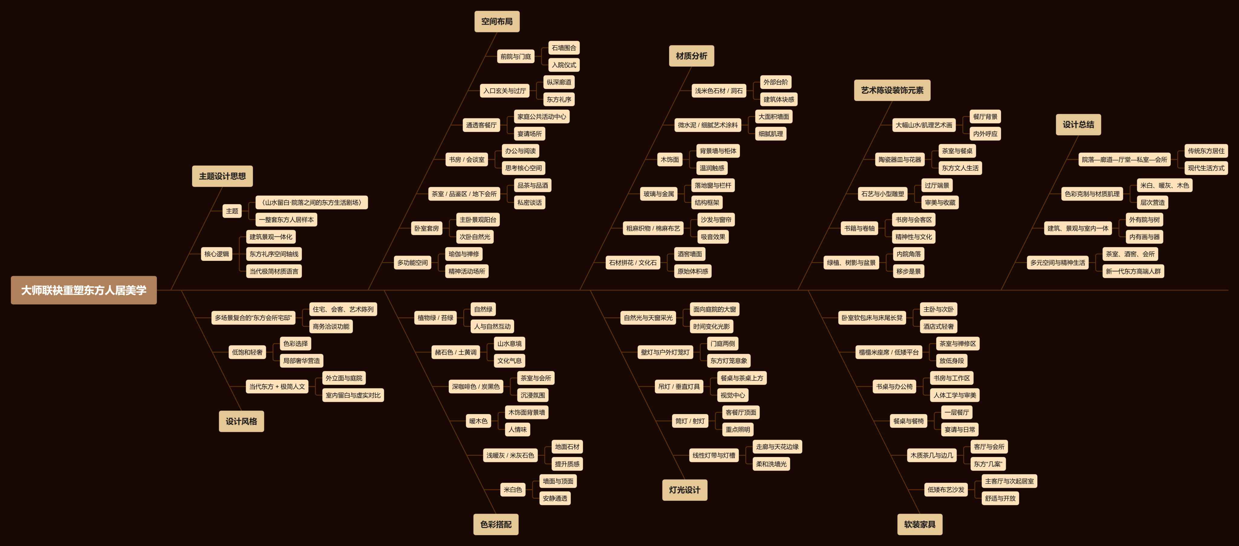 【谢柯 x 唐忠汉 x CCD】北京中国府 大师联袂重塑东方人居美学!| 120P-设计智库