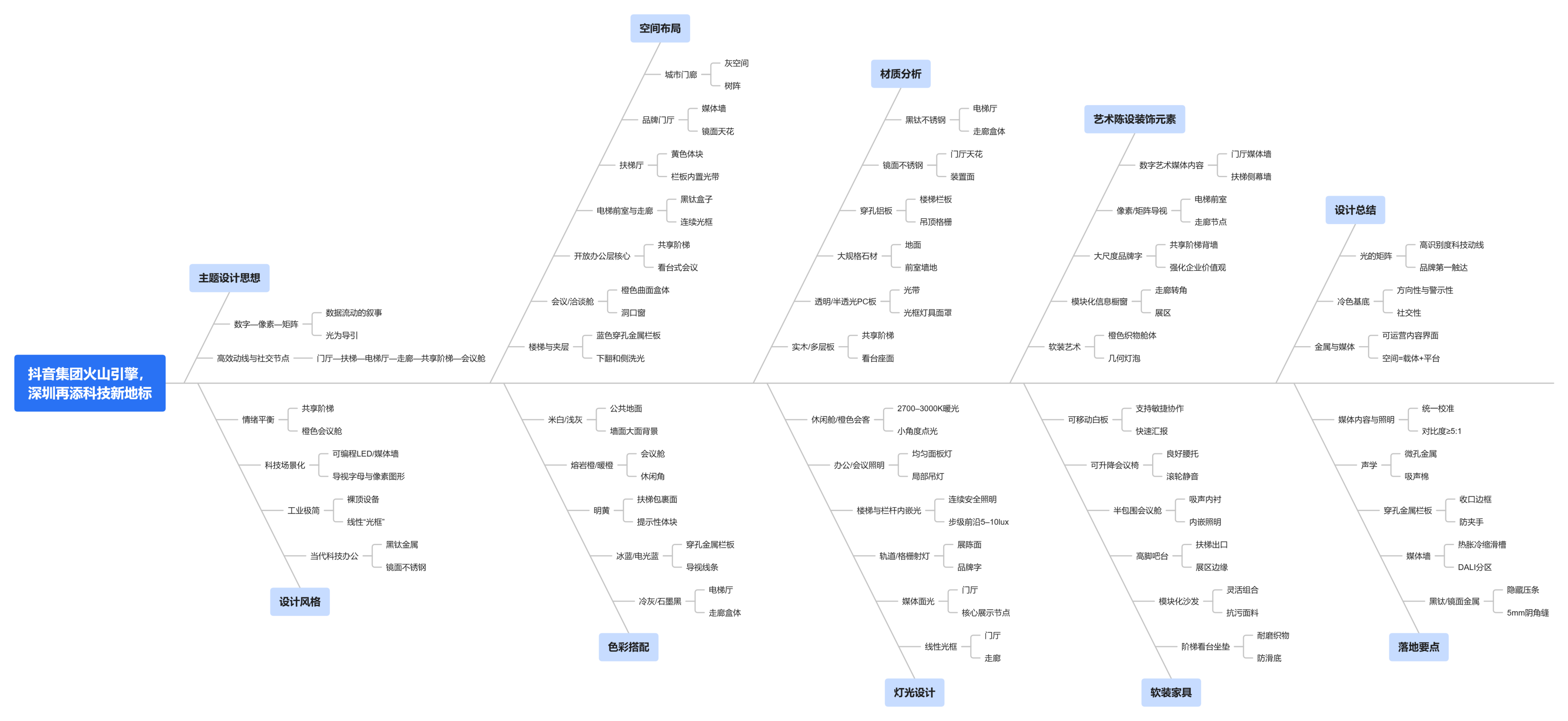 【UCD by CCD】53340㎡ | 抖音集团火山引擎，深圳再添科技新地标！| 32P （含视频）-设计智库