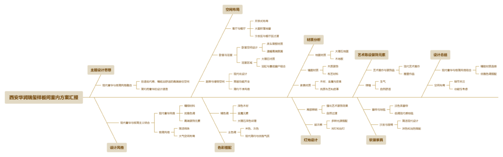 图片[1]-全球设计案例智能库_OJBKAI.COM【CCD】西安华润CCBD瑞玺 155+194+231户型大平层样板间 室内设计方案+效果图+实景摄影 | PPT（可编辑）+PDF+JPG-全球设计案例智能库_OJBKAI.COM设计智库