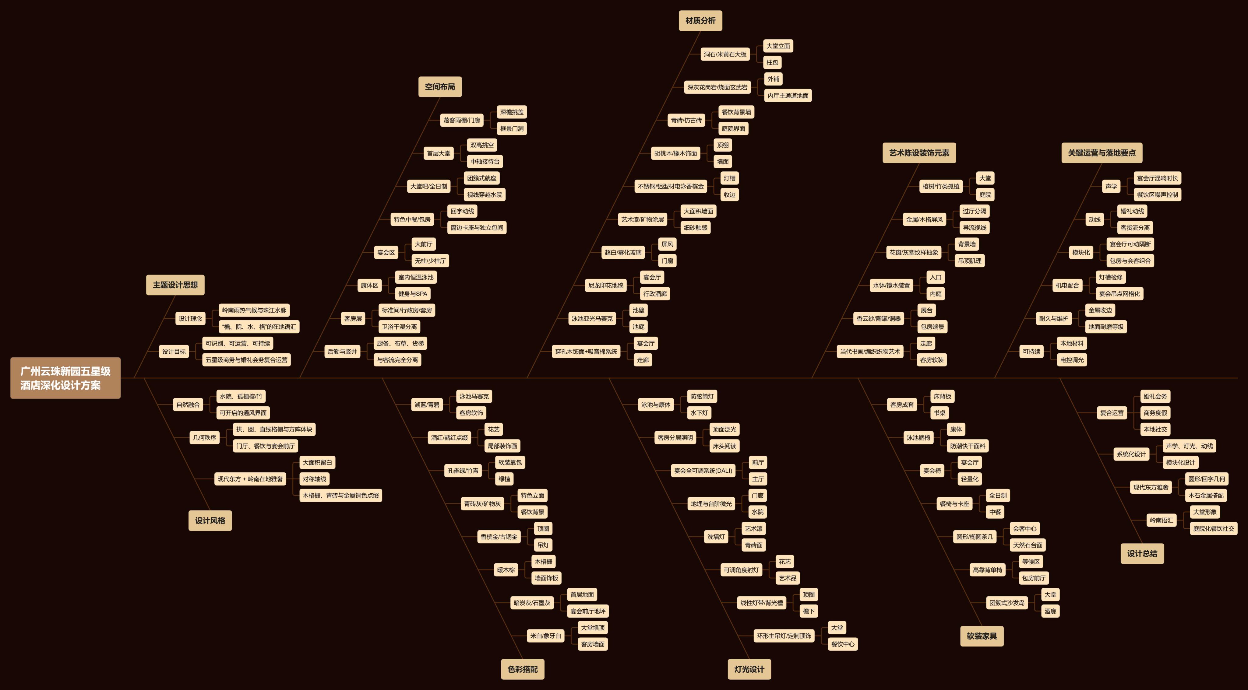 【CCD】广州云珠新园五星级酒店深化设计方案 | PPT（可编辑）+PDF+JPG | 179P | 752M 廣州白澐酒店-设计智库