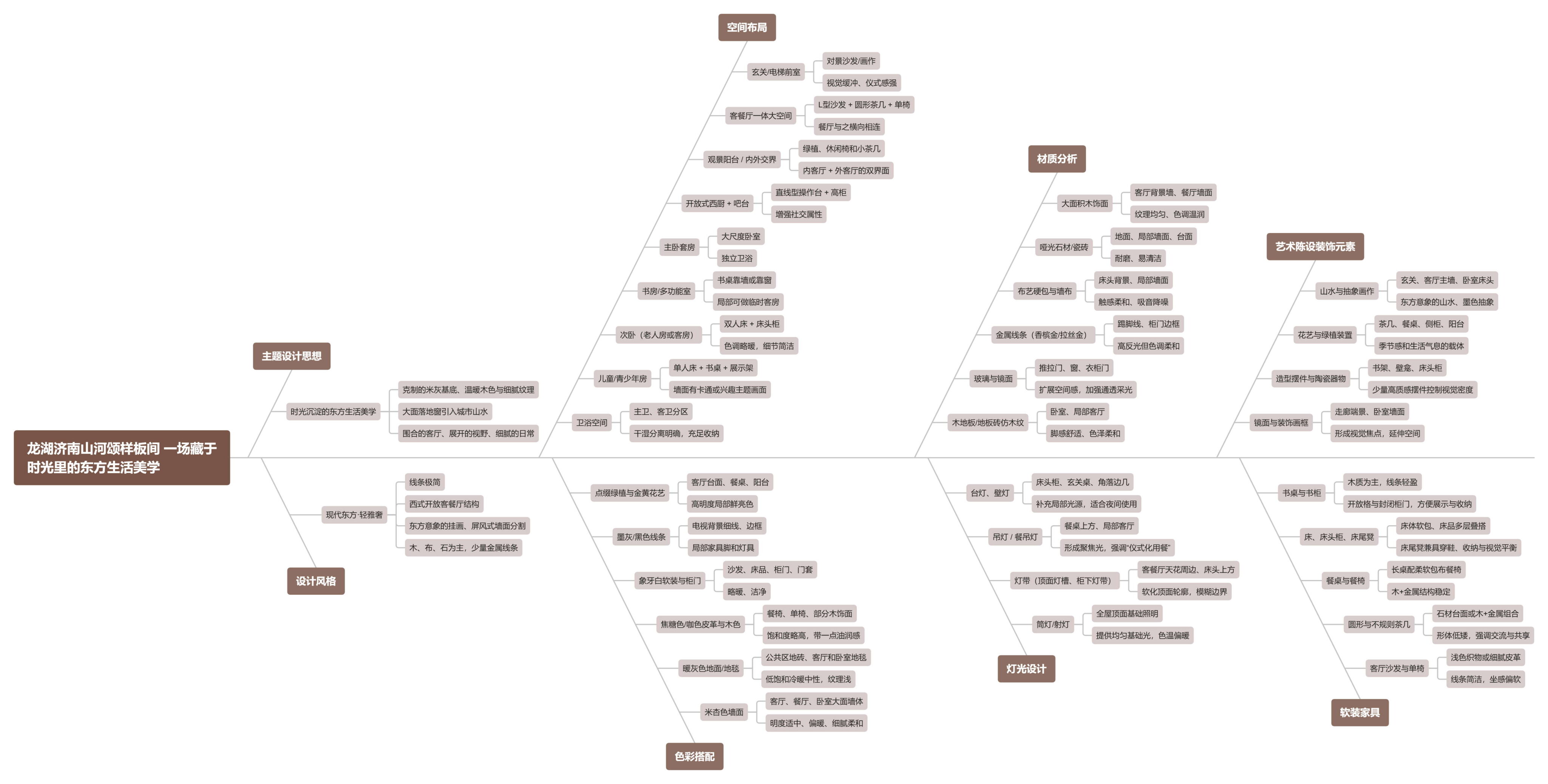 【CCD硬装 x 云菲软装】239㎡ | 龙湖济南山河颂样板间 一场藏于时光里的东方生活美学 | 96P-设计智库