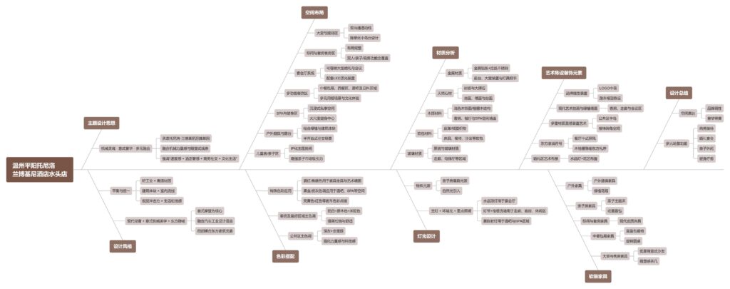 图片[1]-全球设计案例智能库_OJBKAI.COM【CCD】温州水头托尼洛·兰博基尼精品酒店 官方摄影 | 117P 2025年9月23日开业-全球设计案例智能库_OJBKAI.COM设计智库