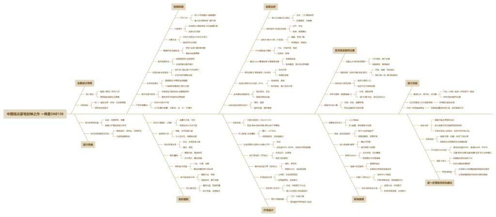 图片[1]-全球设计案例智能库_OJBKAI.COM【CCD】中国塔尖豪宅封神之作 一合肥伟星ONE139, 划定顶豪新时代 ! | 实景图+效果图+视频+平面图 | 41P-全球设计案例智能库_OJBKAI.COM设计智库