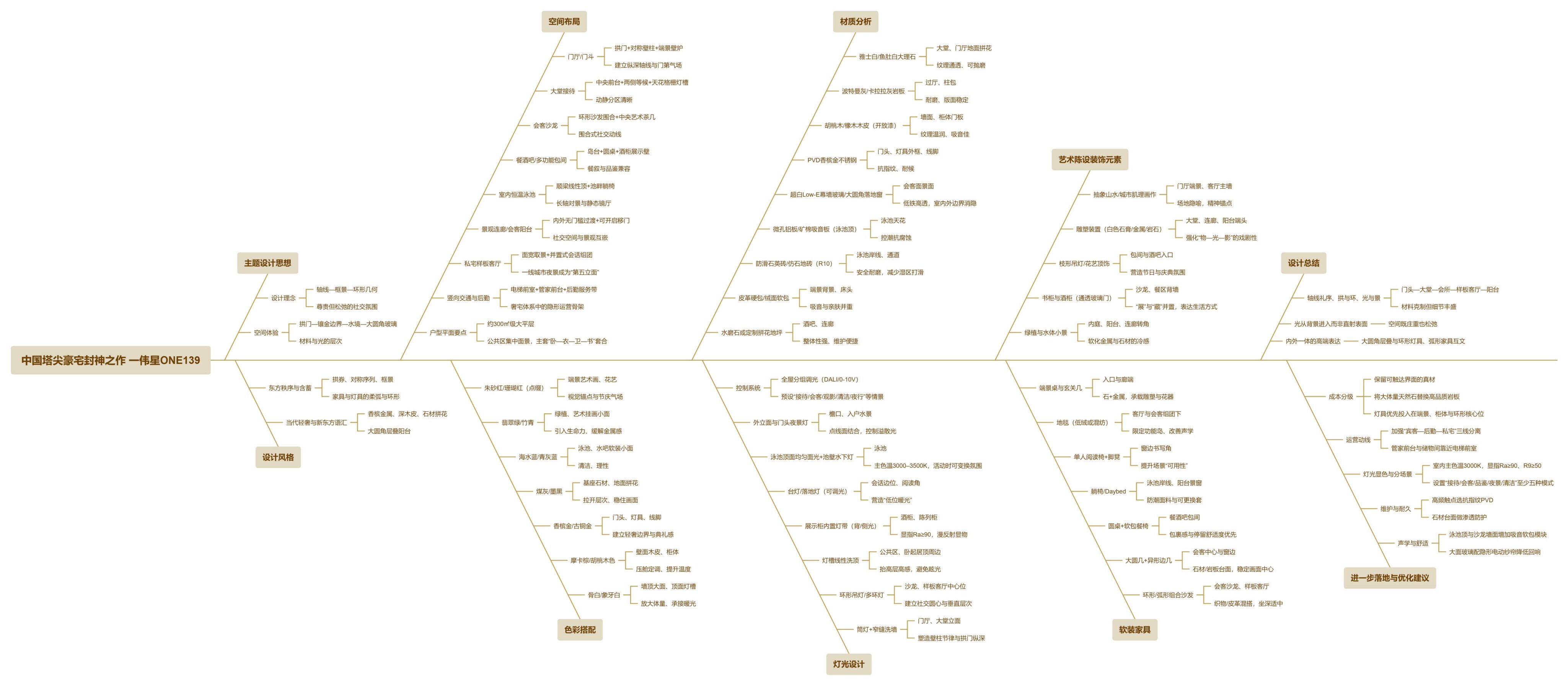 【CCD】中国塔尖豪宅封神之作 一合肥伟星ONE139, 划定顶豪新时代 ! | 实景图+效果图+视频+平面图 | 41P-设计智库