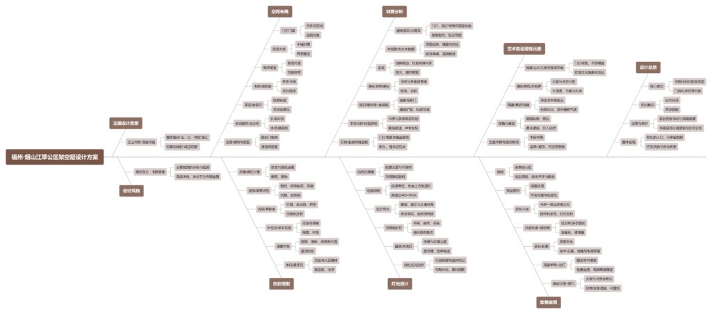 图片[1]-全球设计案例智能库_OJBKAI.COM【CCD】福州·烟山江翠公区架空层设计方案 | PPT（可编辑）+PDF+JPG | 31P | 125M-全球设计案例智能库_OJBKAI.COM设计智库
