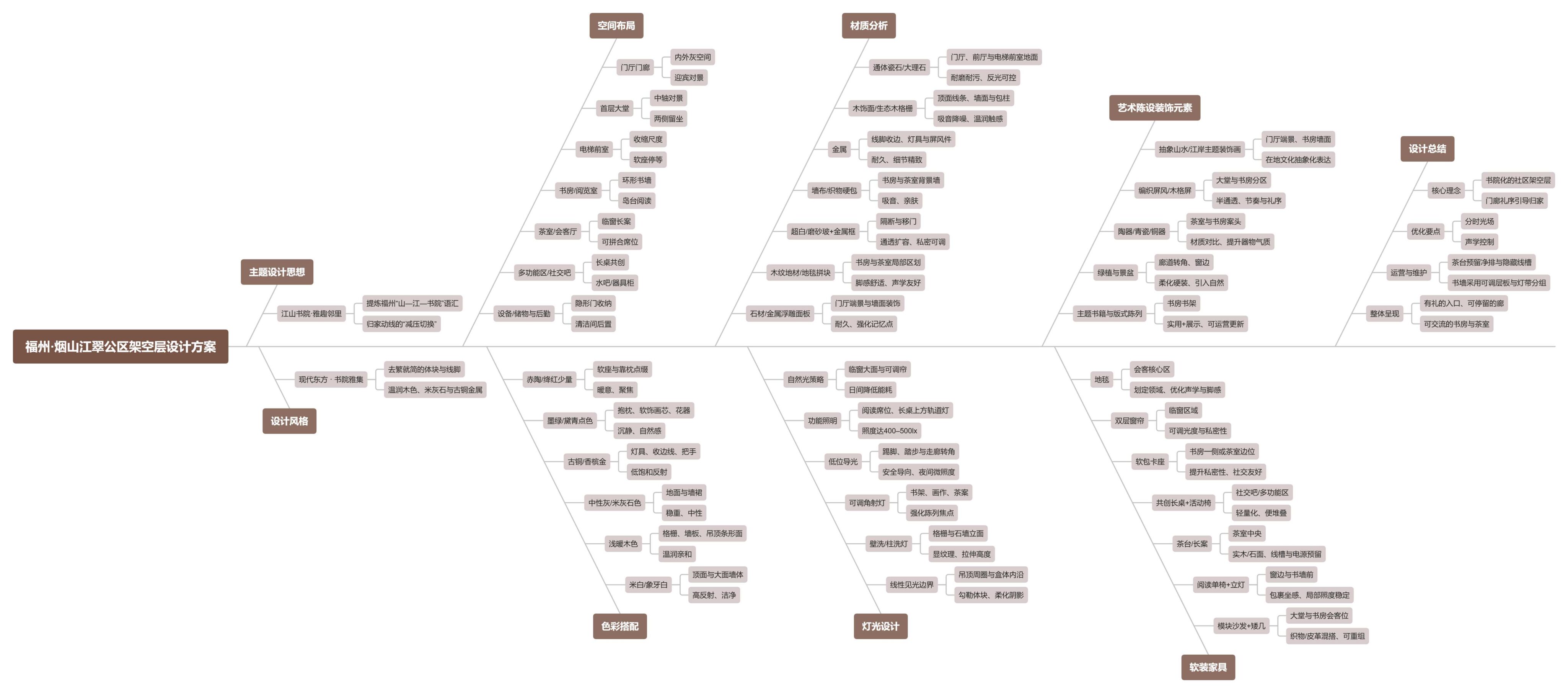【CCD】福州·烟山江翠公区架空层设计方案 | PPT（可编辑）+PDF+JPG | 31P | 125M-设计智库