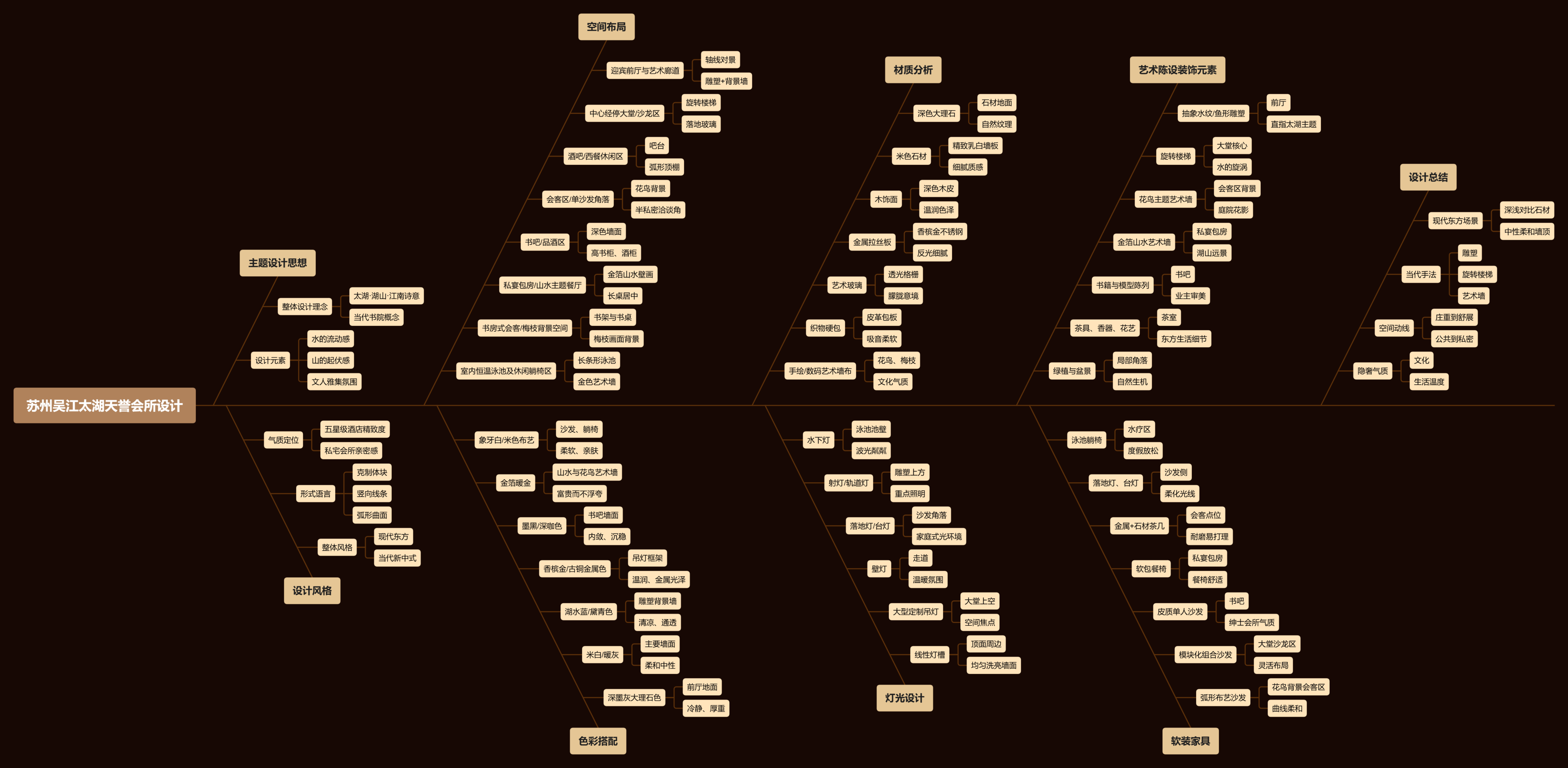 【CCD】1835㎡ | 苏州吴江太湖天誉会所 一隅湖山，漫写江南诗意栖居 | 30P-设计智库