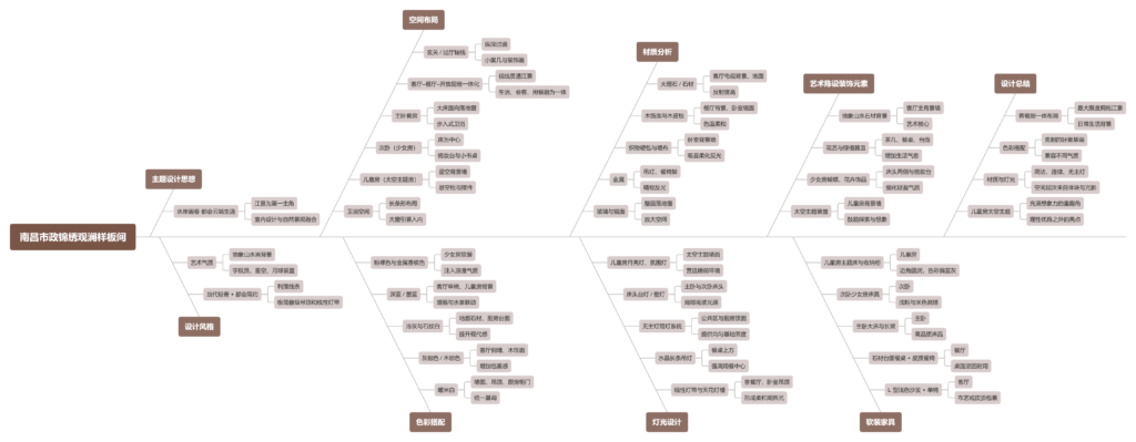 图片[1]-全球设计案例智能库_OJBKAI.COM【CCD x M+SD】南昌市政锦绣观澜样板间 心有锦绣，自在观澜 | 29P-全球设计案例智能库_OJBKAI.COM设计智库