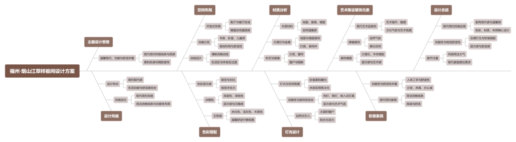 图片[1]-全球设计案例智能库_OJBKAI.COM【CCD】福州·烟山江翠样板间设计方案 | PPT（可编辑）+PDF+JPG | 54P | 262M-全球设计案例智能库_OJBKAI.COM设计智库