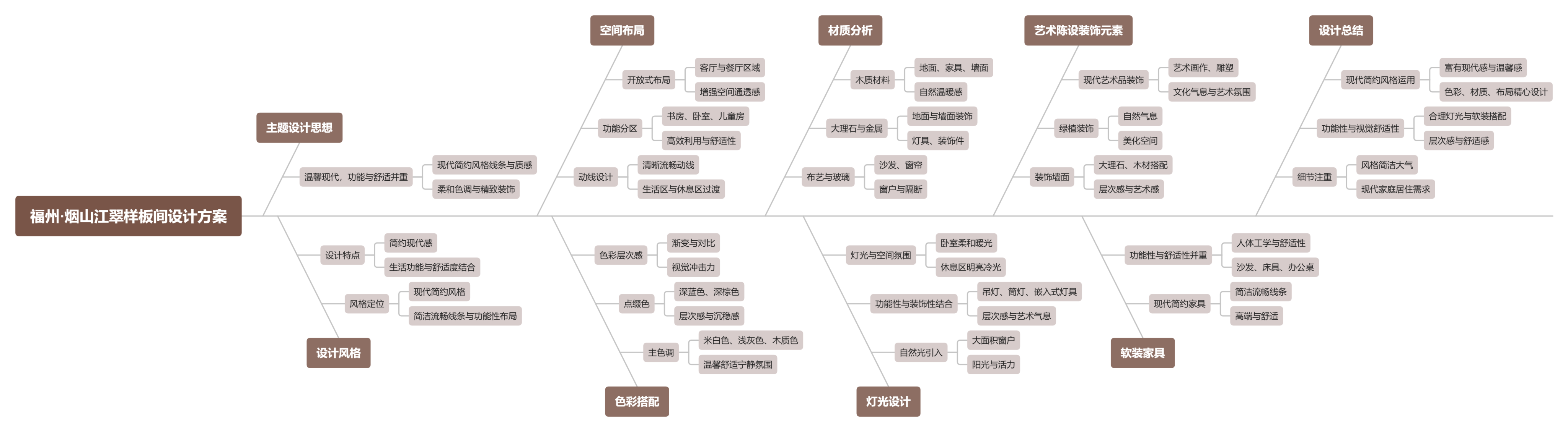 【CCD】福州·烟山江翠样板间设计方案 | PPT（可编辑）+PDF+JPG | 54P | 262M-设计智库