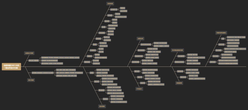 图片[1]-全球设计案例智能库_OJBKAI.COM【CCD】合肥伟星ONE139负一楼会所设计方案(扫描版) | PPT+PDF+JPG | 32.5M-全球设计案例智能库_OJBKAI.COM设计智库