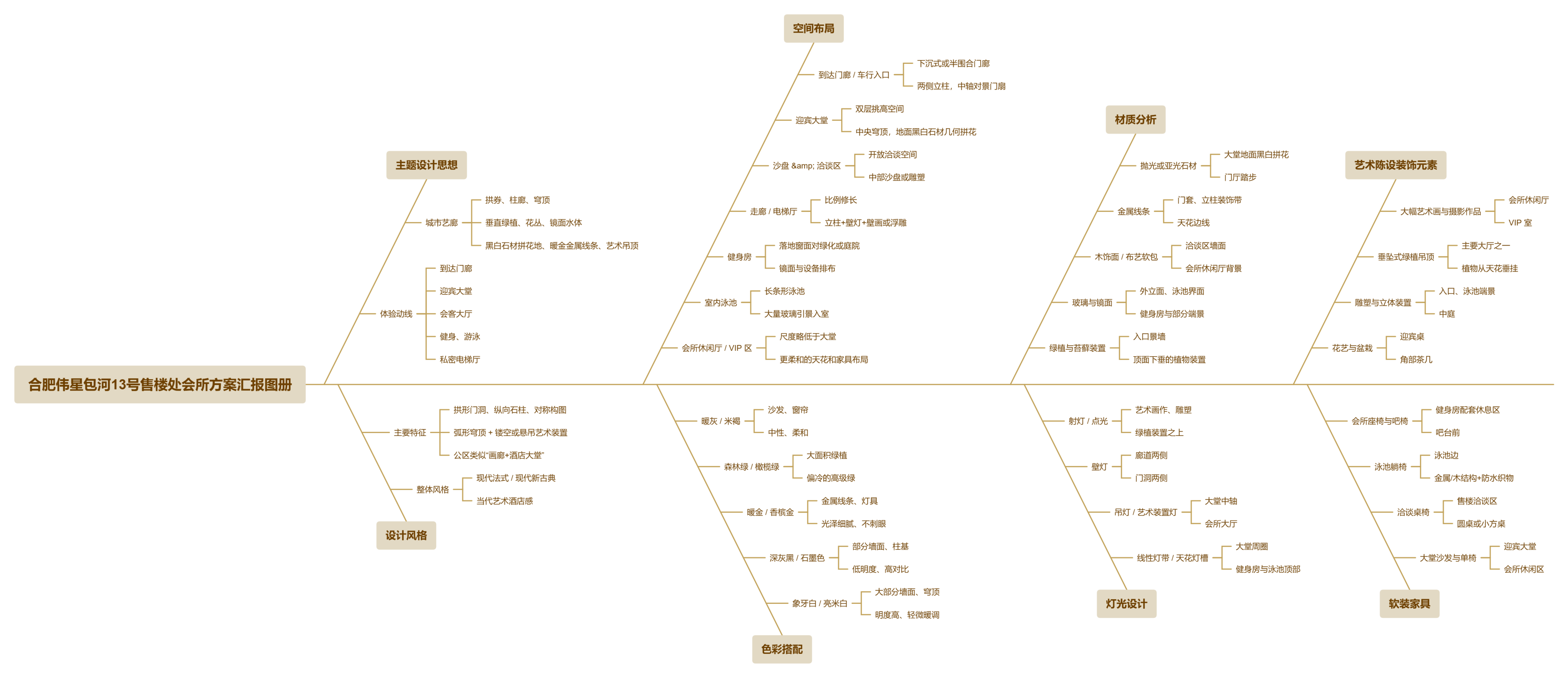【CCD】合肥伟星包河13号售楼处会所+架空层公区+车库室内设计方案汇报图册 | PPT（可编辑）+PDF+JPG | 74P | 199M-设计智库