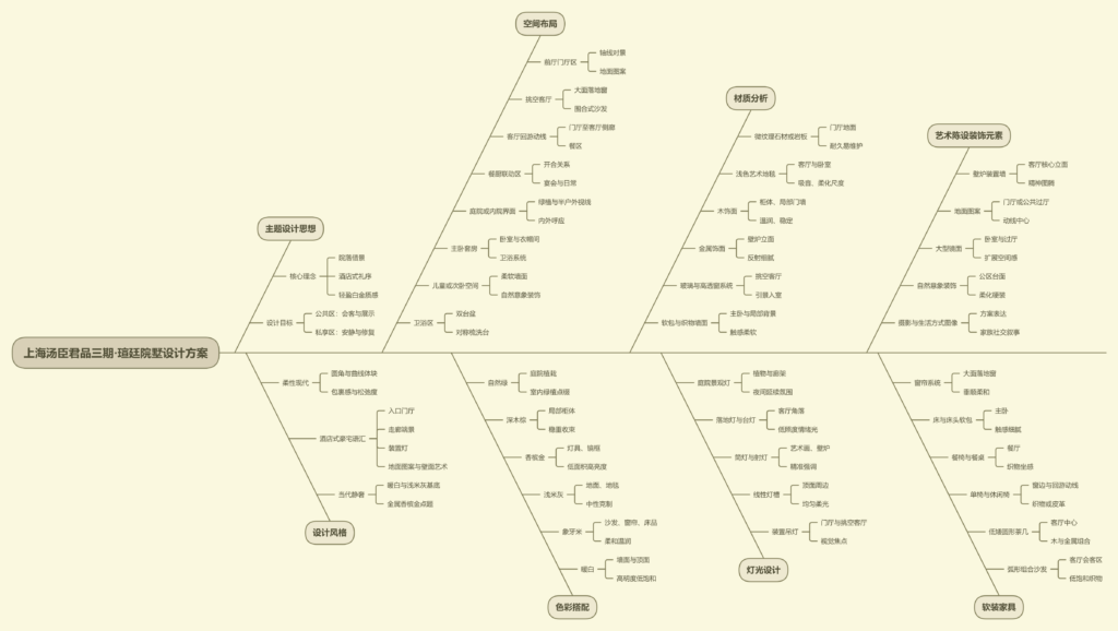 图片[1]-全球设计案例智能库_OJBKAI.COM【CCD】751㎡ | 上海汤臣君品三期·瑄廷合院 | 设计方案+效果图 | PPT（可编辑）+PDF+JPG | 95P | 126M-全球设计案例智能库_OJBKAI.COM设计智库