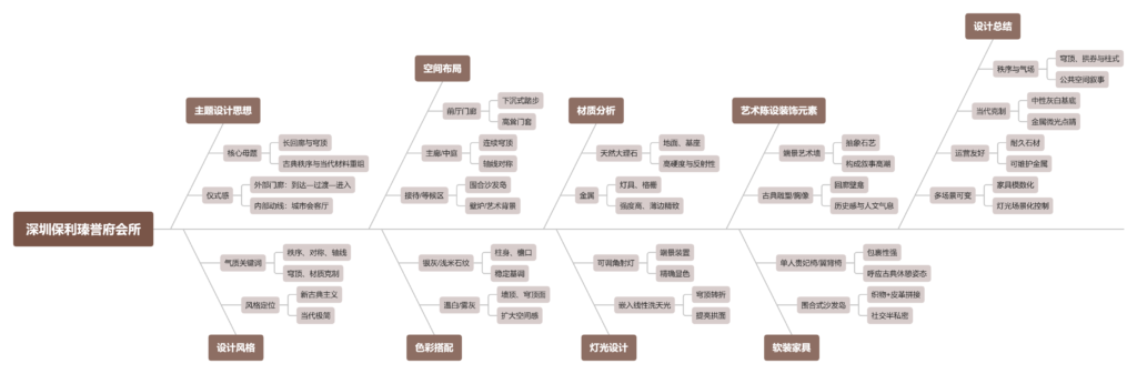 图片[41]-全球设计案例智能库_OJBKAI.COM【CCD】深圳保利瑧誉府会所 | 设计方案+效果图 | PPT（可编辑）+PDF+JPG | 57P-全球设计案例智能库_OJBKAI.COM设计智库