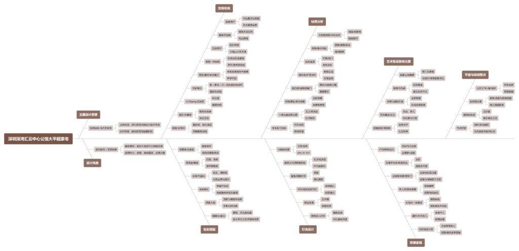图片[1]-全球设计案例智能库_OJBKAI.COM【CCD】500㎡ | 深圳深湾汇云中心公馆大平超豪宅 | 效果图+平面图-全球设计案例智能库_OJBKAI.COM设计智库