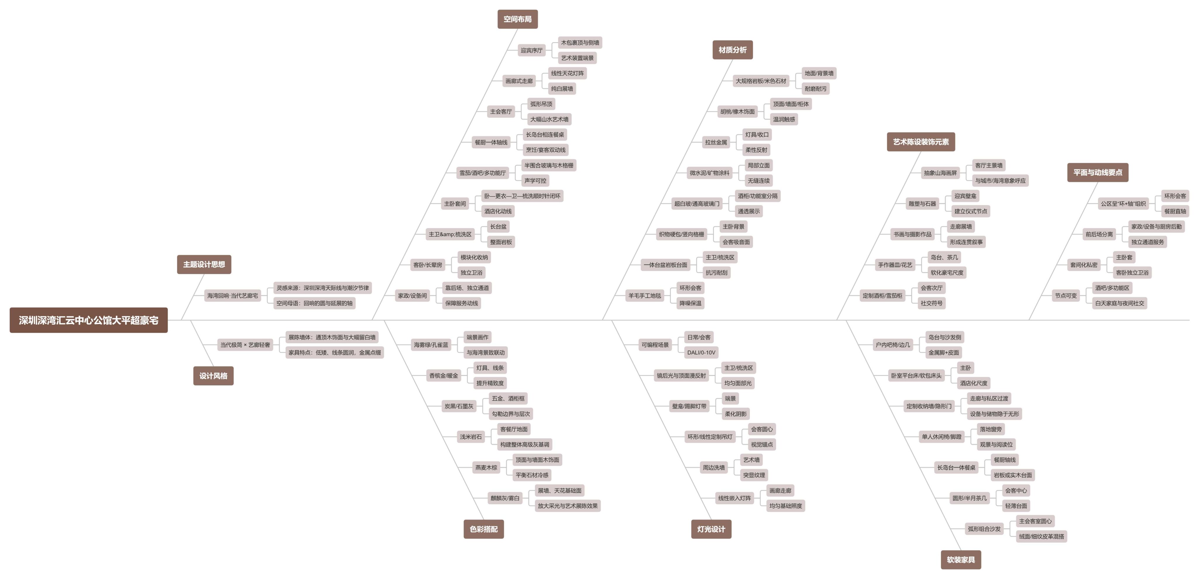 【CCD】500㎡ | 深圳深湾汇云中心公馆大平超豪宅 | 效果图+平面图-设计智库