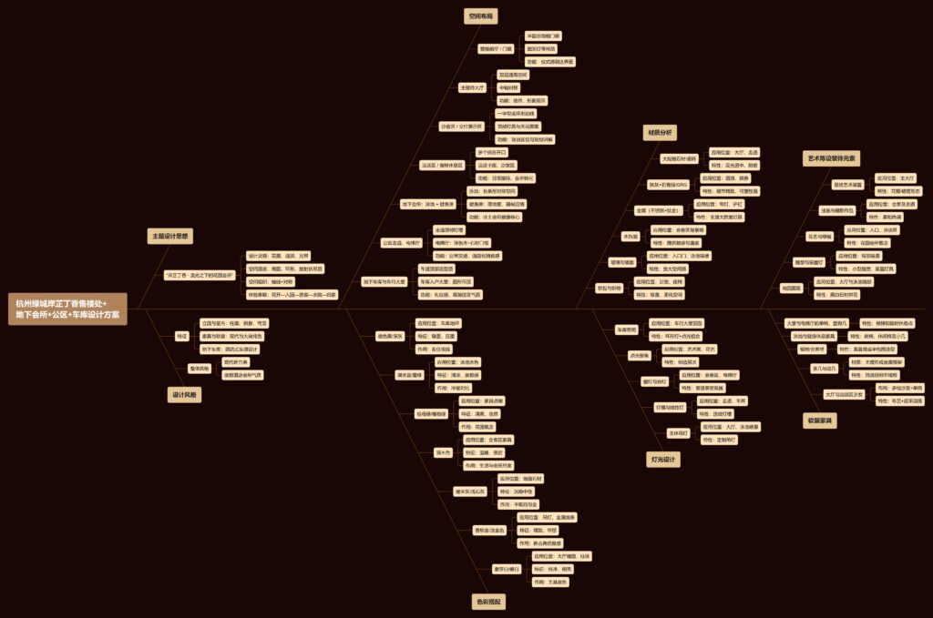 图片[1]-全球设计案例智能库_OJBKAI.COM【CCD】杭州绿城岸芷丁香售楼处+地下会所+公区+车库设计方案 | PPT（可编辑）+PDF+JPG | 62P | 109M-全球设计案例智能库_OJBKAI.COM设计智库