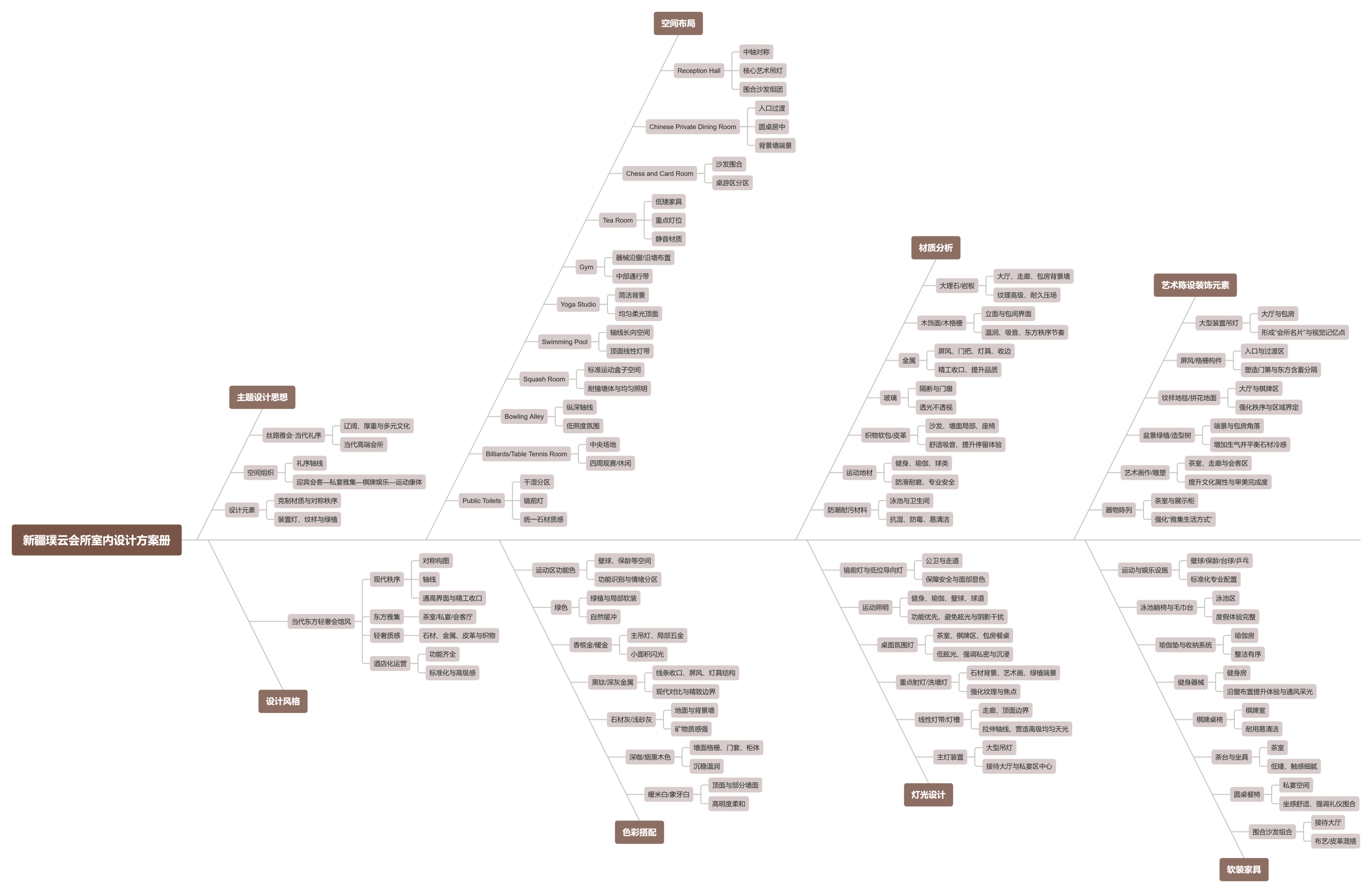 【CCD】新疆璞云会所室内设计方案册 | PPT（可编辑）+PDF+JPG | 43P | 134M-设计智库