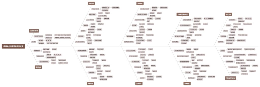 图片[1]-全球设计案例智能库_OJBKAI.COM【CCD】昆明华尔道夫酒店设计方案 | PDF+JPG | 96P | 517M 预计2028年开业-全球设计案例智能库_OJBKAI.COM设计智库