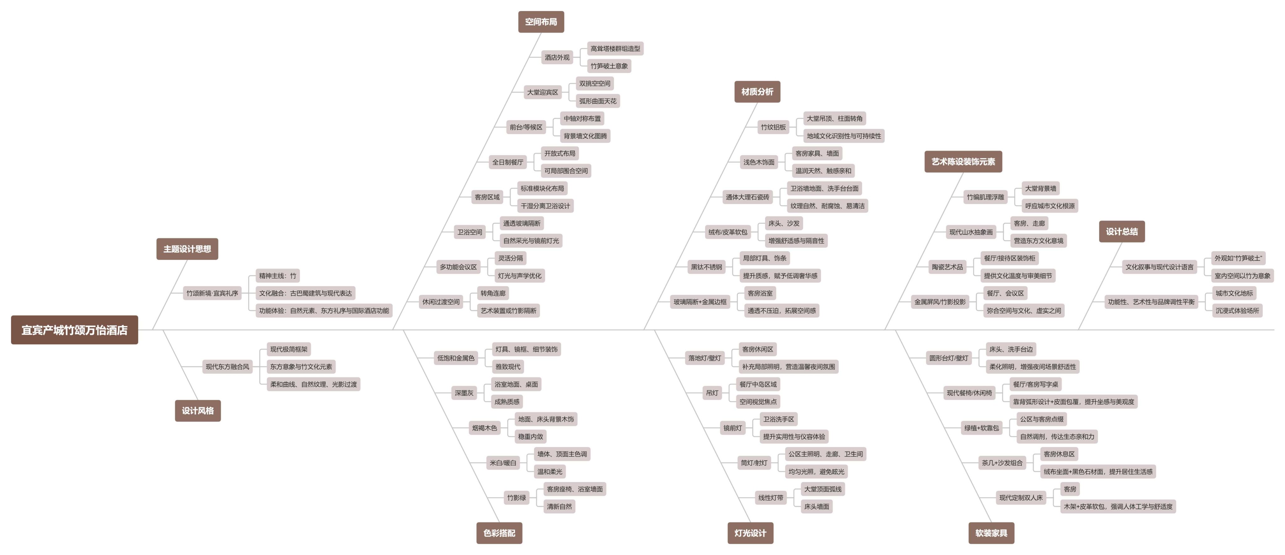 【CCD】四川宜宾产城竹颂万怡酒店 现代美学与古巴蜀建筑、本地竹元素的巧妙融合 2025年第四季度开业-设计智库