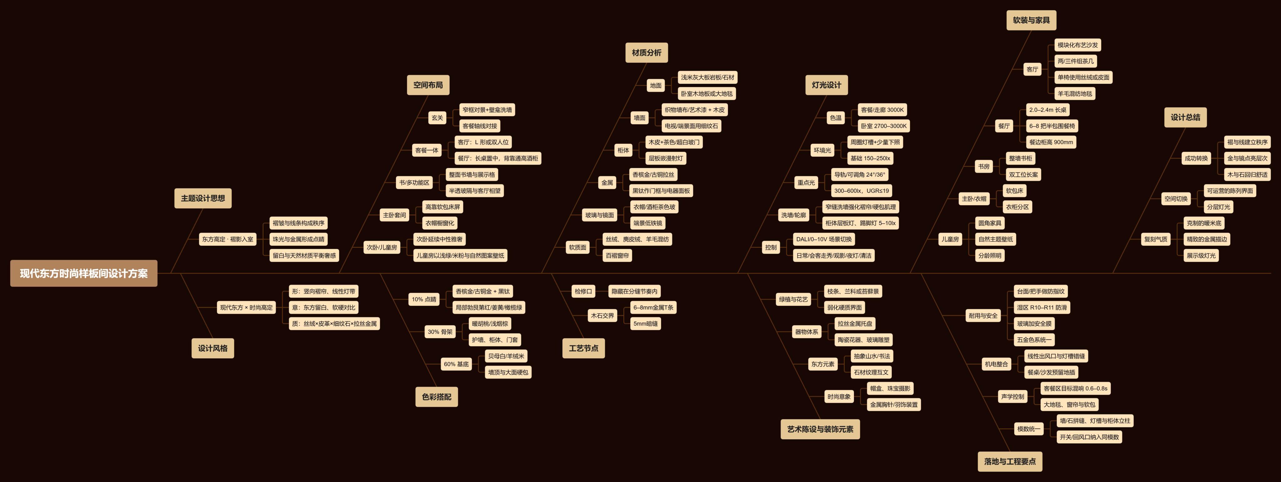 【CCD】现代东方时尚样板间软装设计方案 | PPT（可编辑）+PDF+JPG | 38P | 153M-设计智库